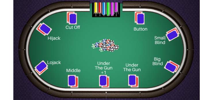 9 Max Player Poker Table