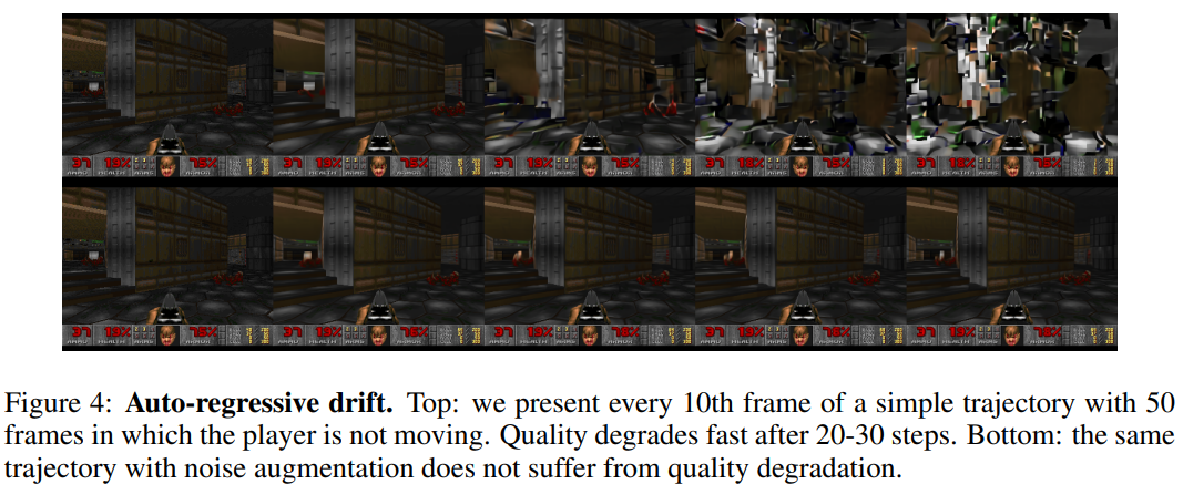 two sets of images showing frame continuity with and without the gaussian noise loop