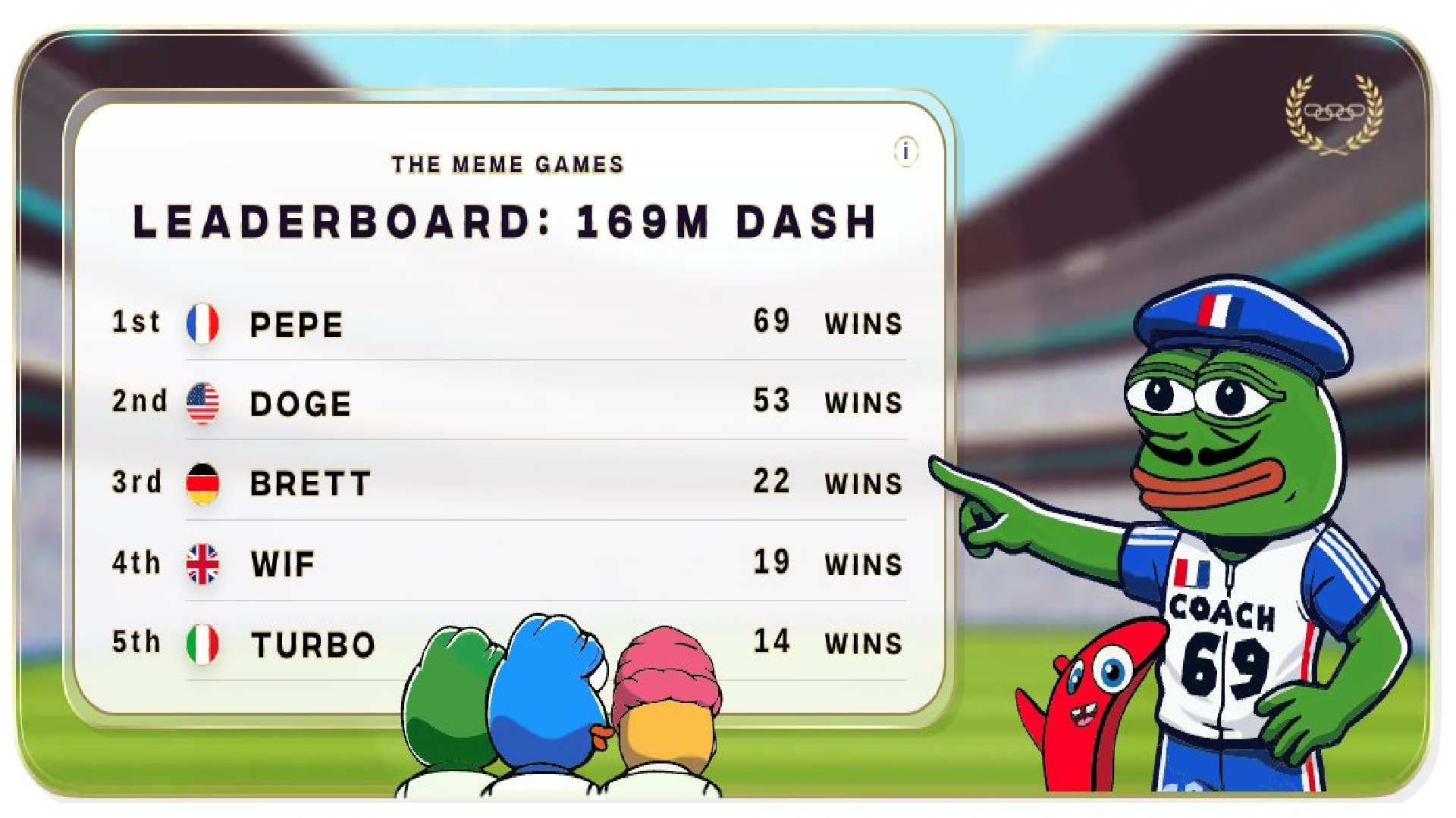 The Meme Games Racing Game Leaderboard