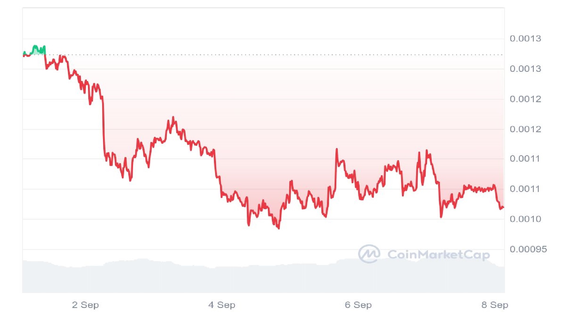 O DOGS está pronto para uma recuperação ou os investidores devem recorrer a esta ICO de camada 2 com protocolo de staking duplo?