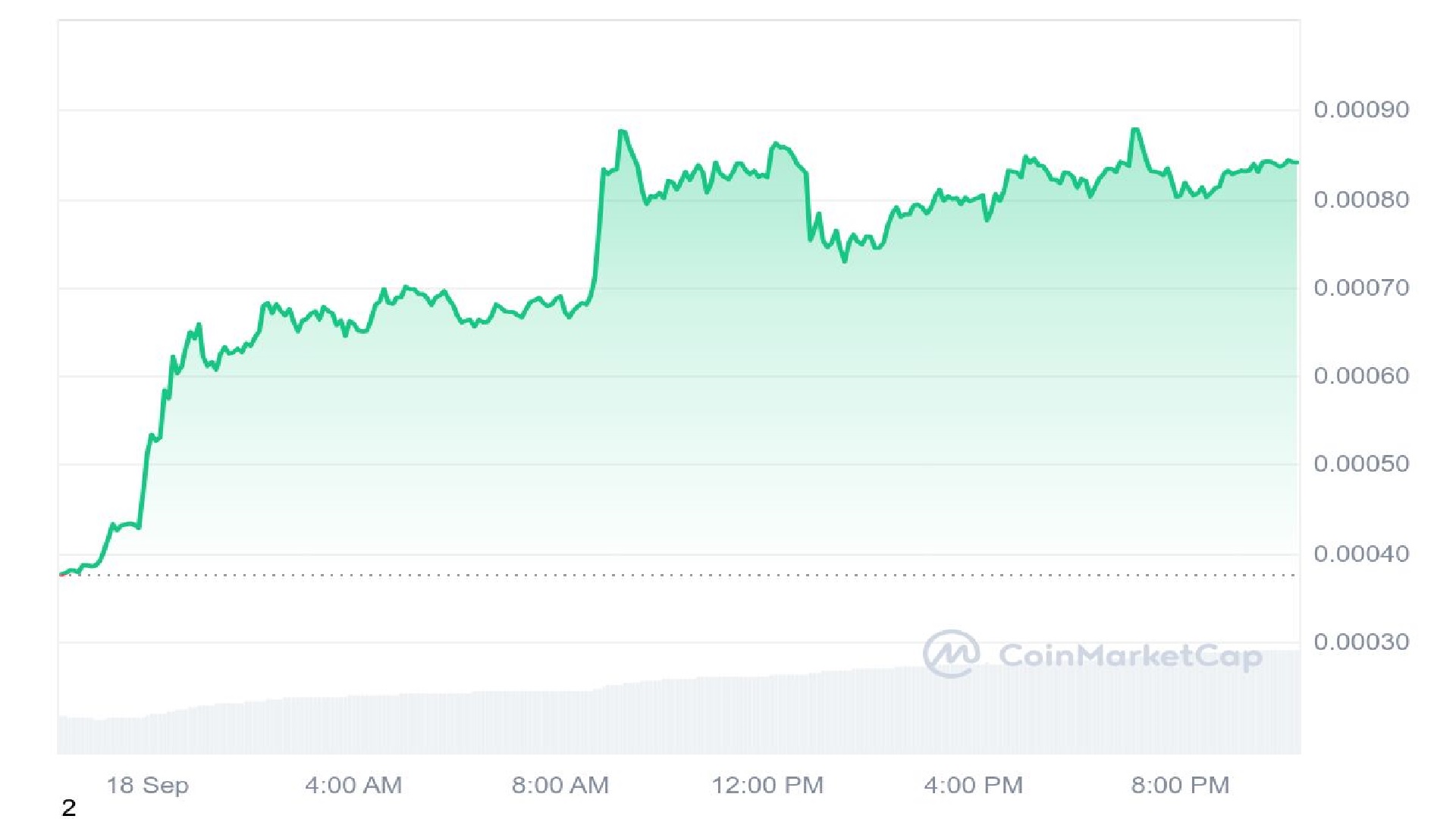 Primeira previsão de preço do Neiro no Ethereum: Batalha de moedas meme