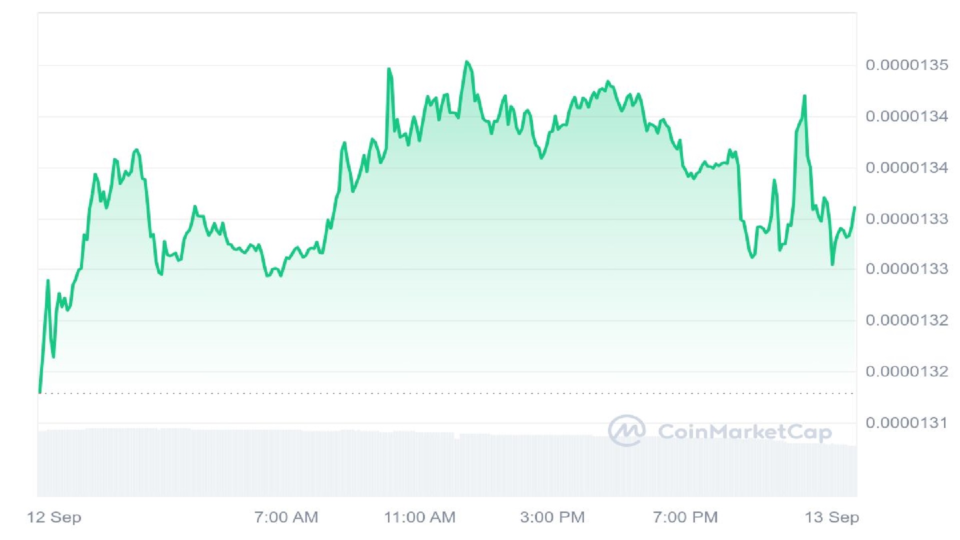 shiba inu price anlaysis graph - Shiba Inu's Increasing Burn Rate Could Trigger Price Gains as Memebet Presale Surpasses $200K