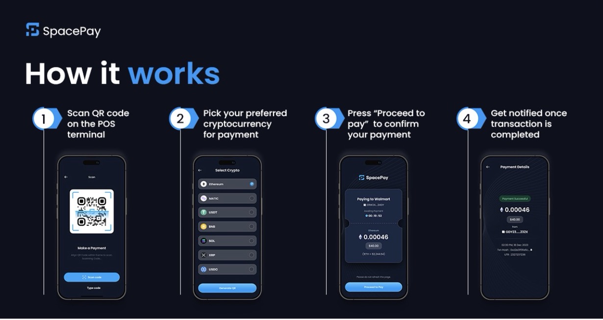 SpacePay Working