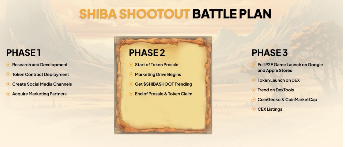 SHIBASHOOT Battleplan