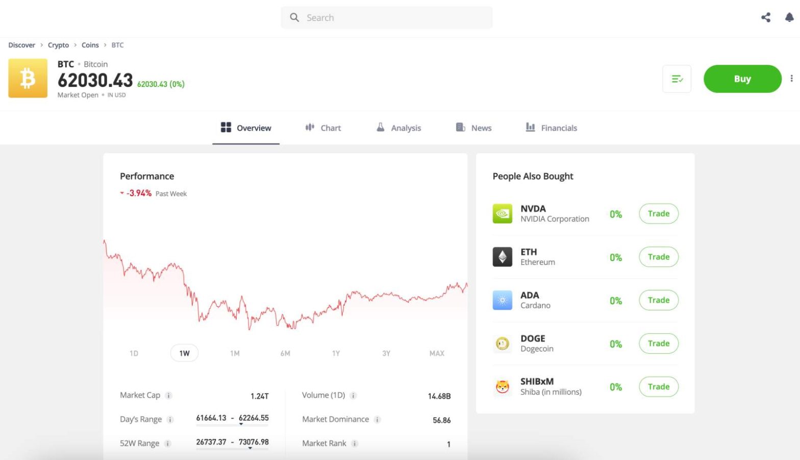 Best Crypto Exchanges UK in October 2024