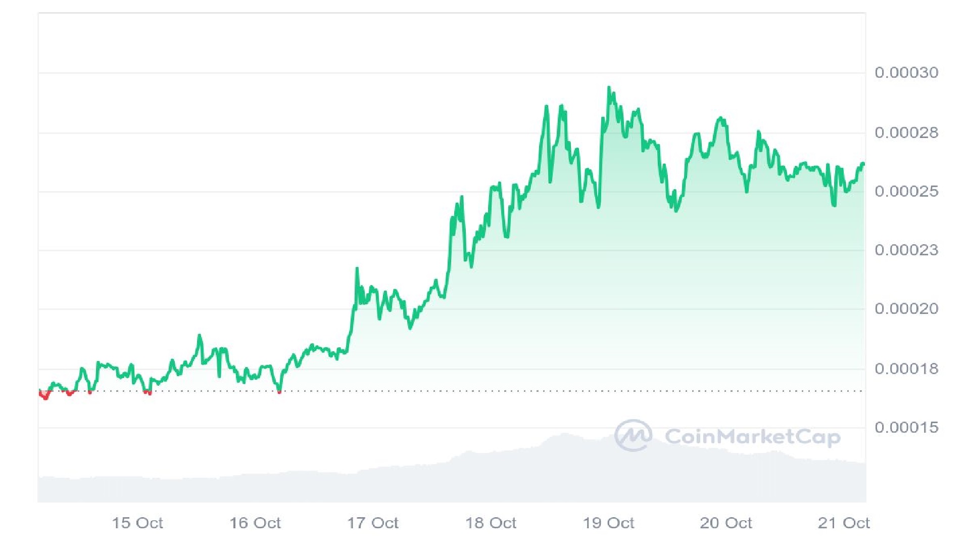 Hoppy Price Analysis Graph