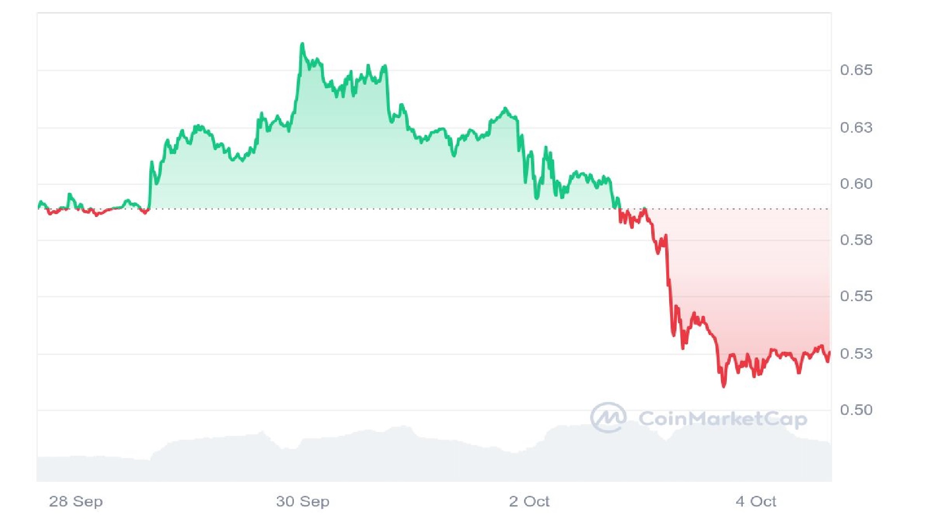 XRP Price Graph