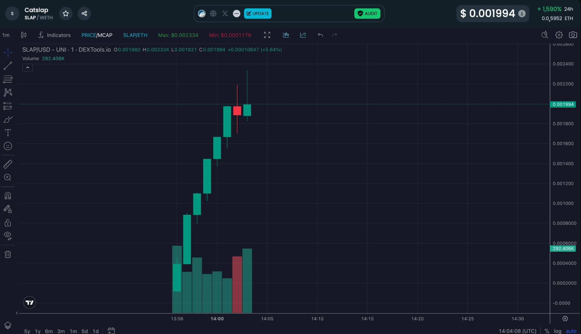 catslap's price chart