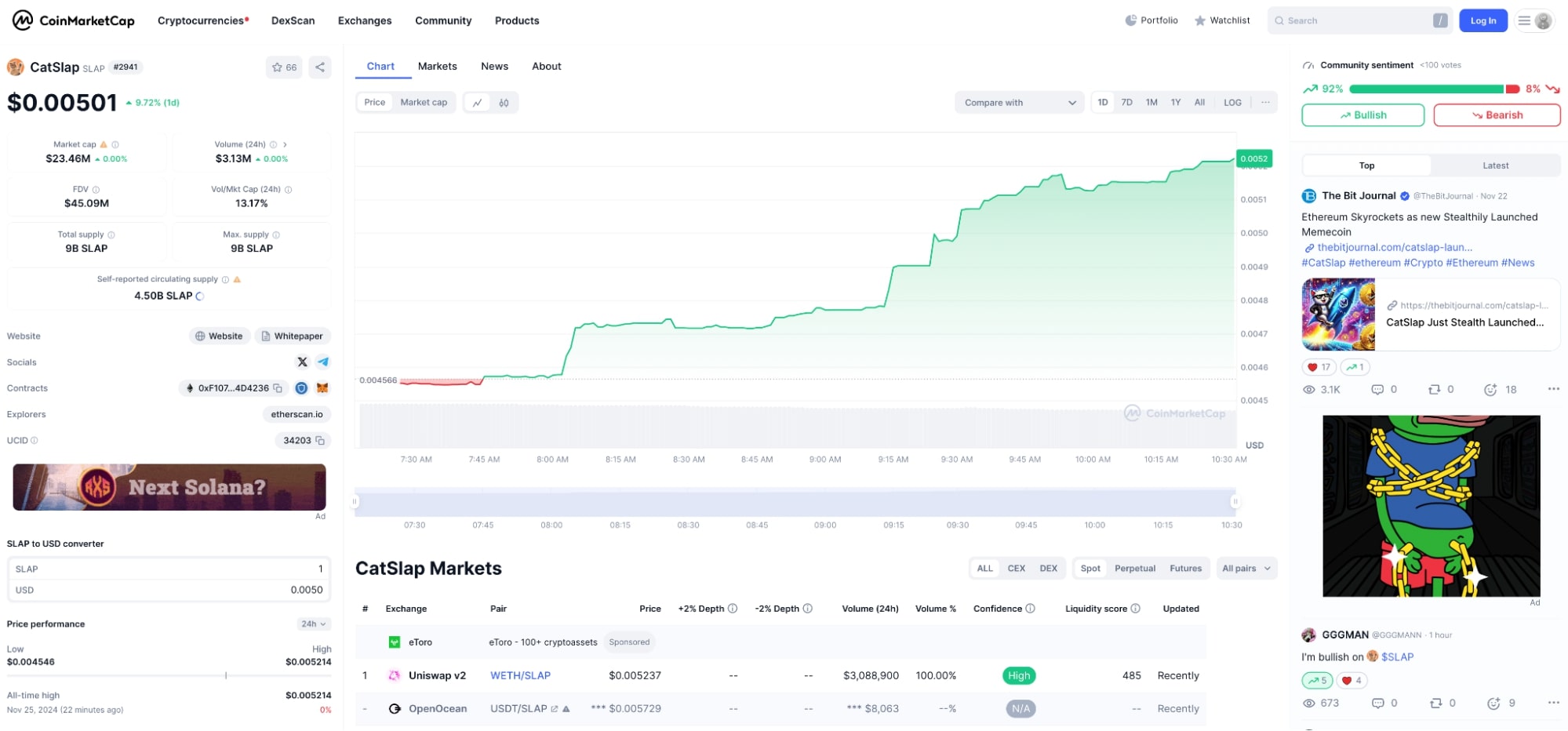 catslap on coinmarketcap