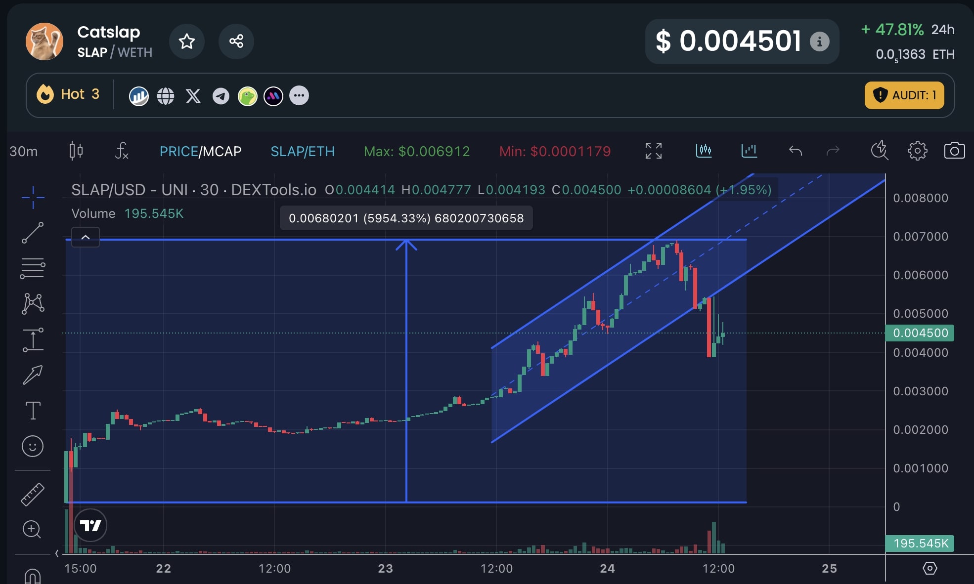 catslap's price chart