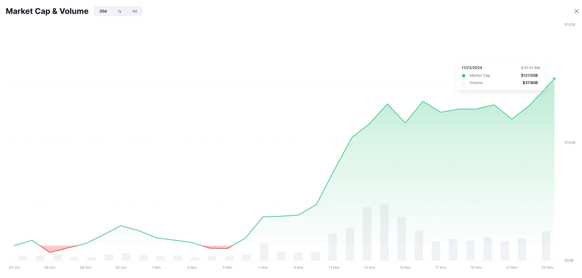 catslaps market cap chart