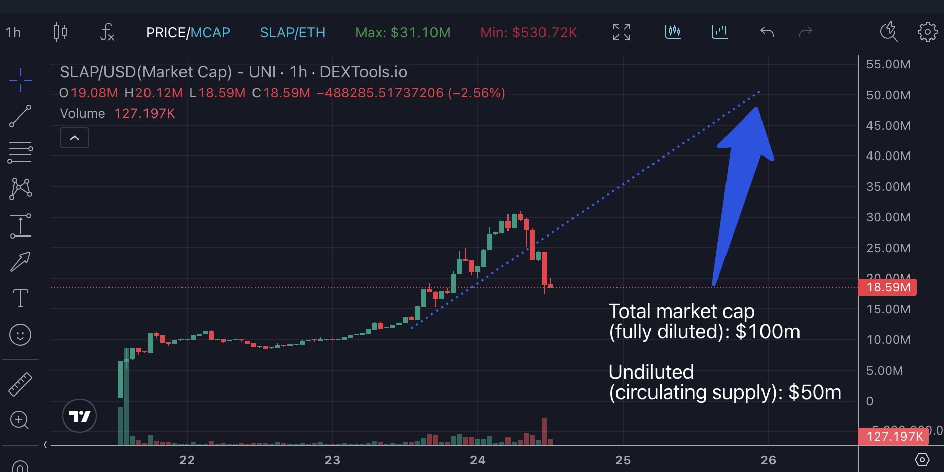 catslaps market cap chart