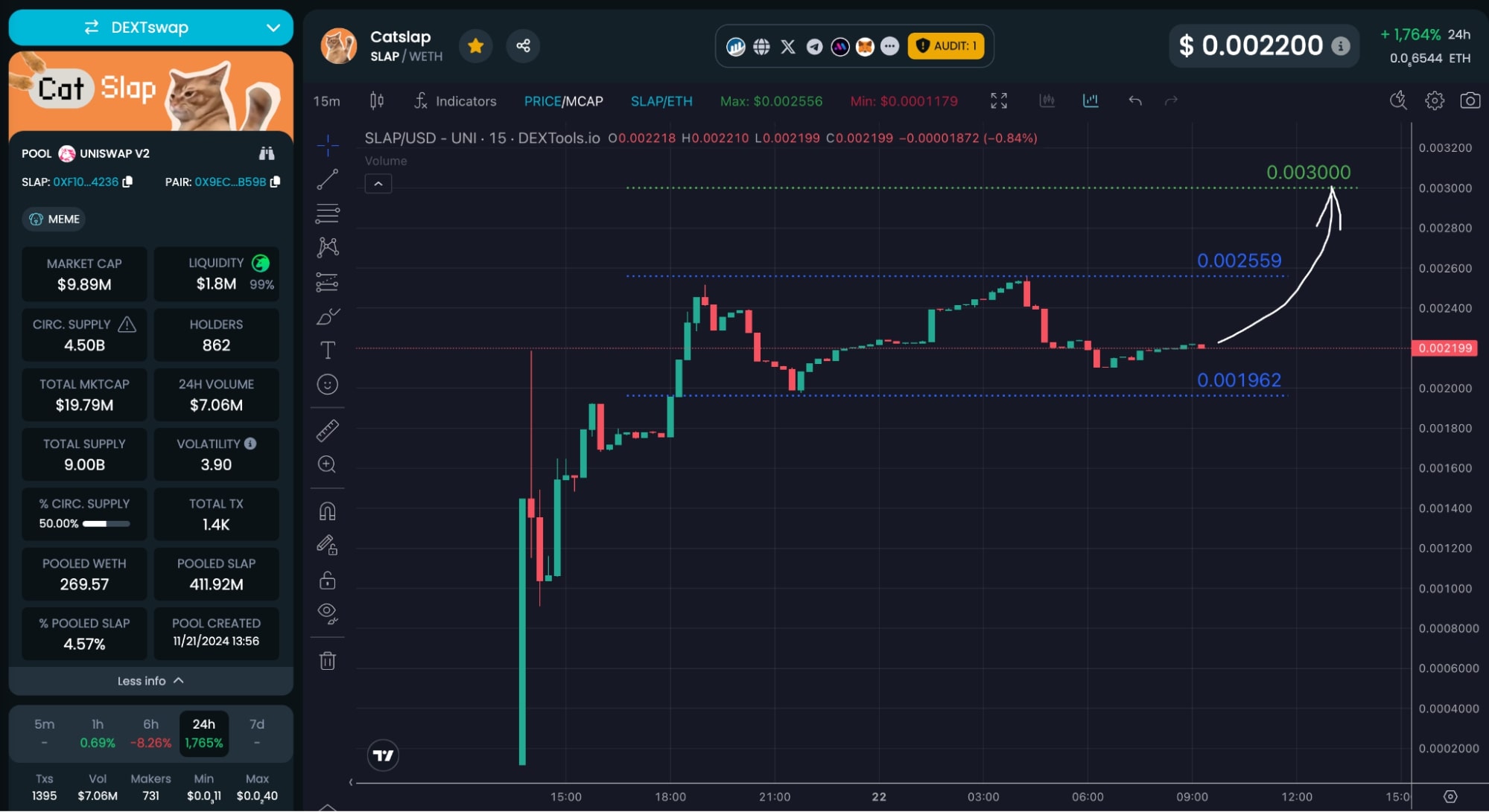 catslaps price chart