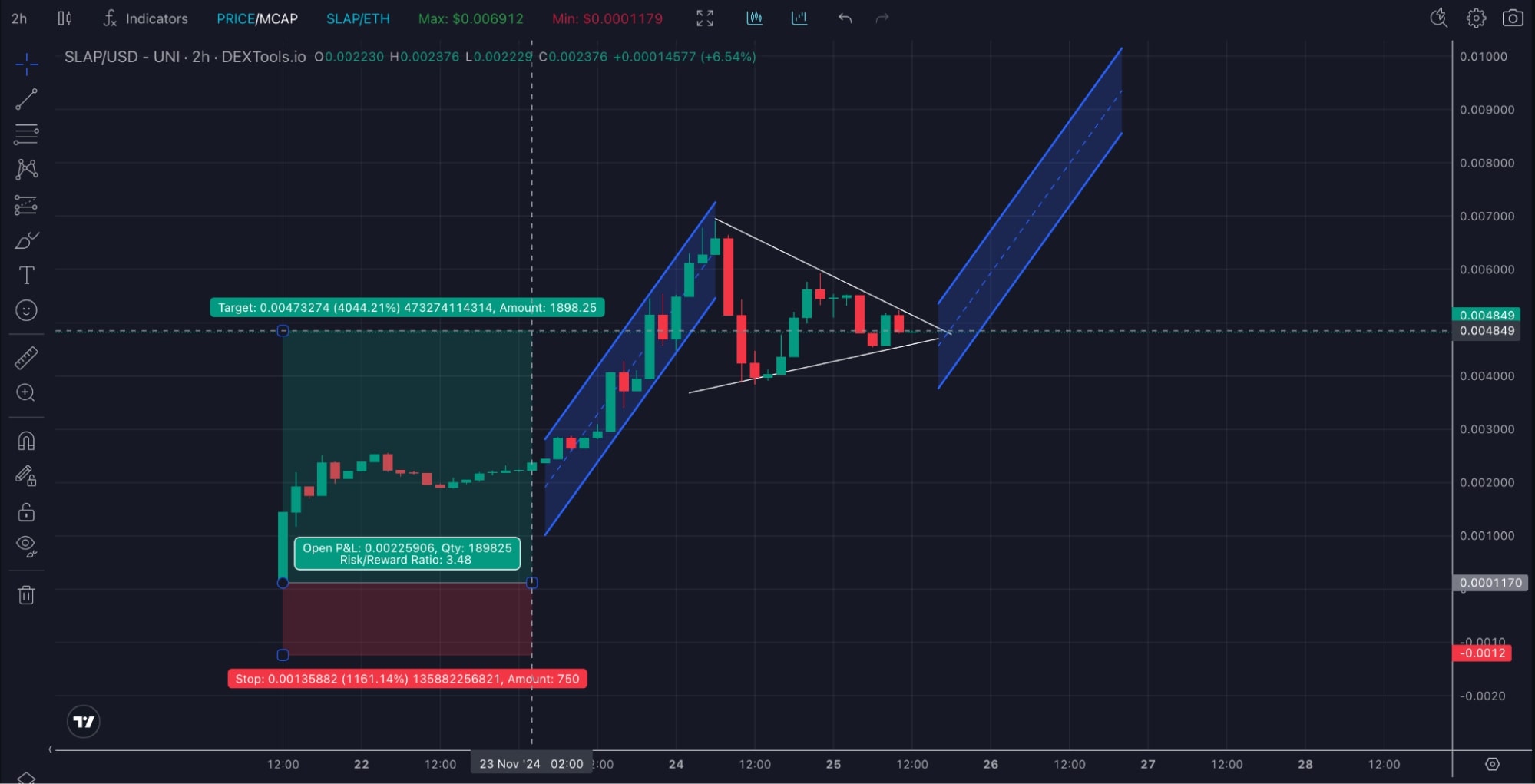 catslap's price chart