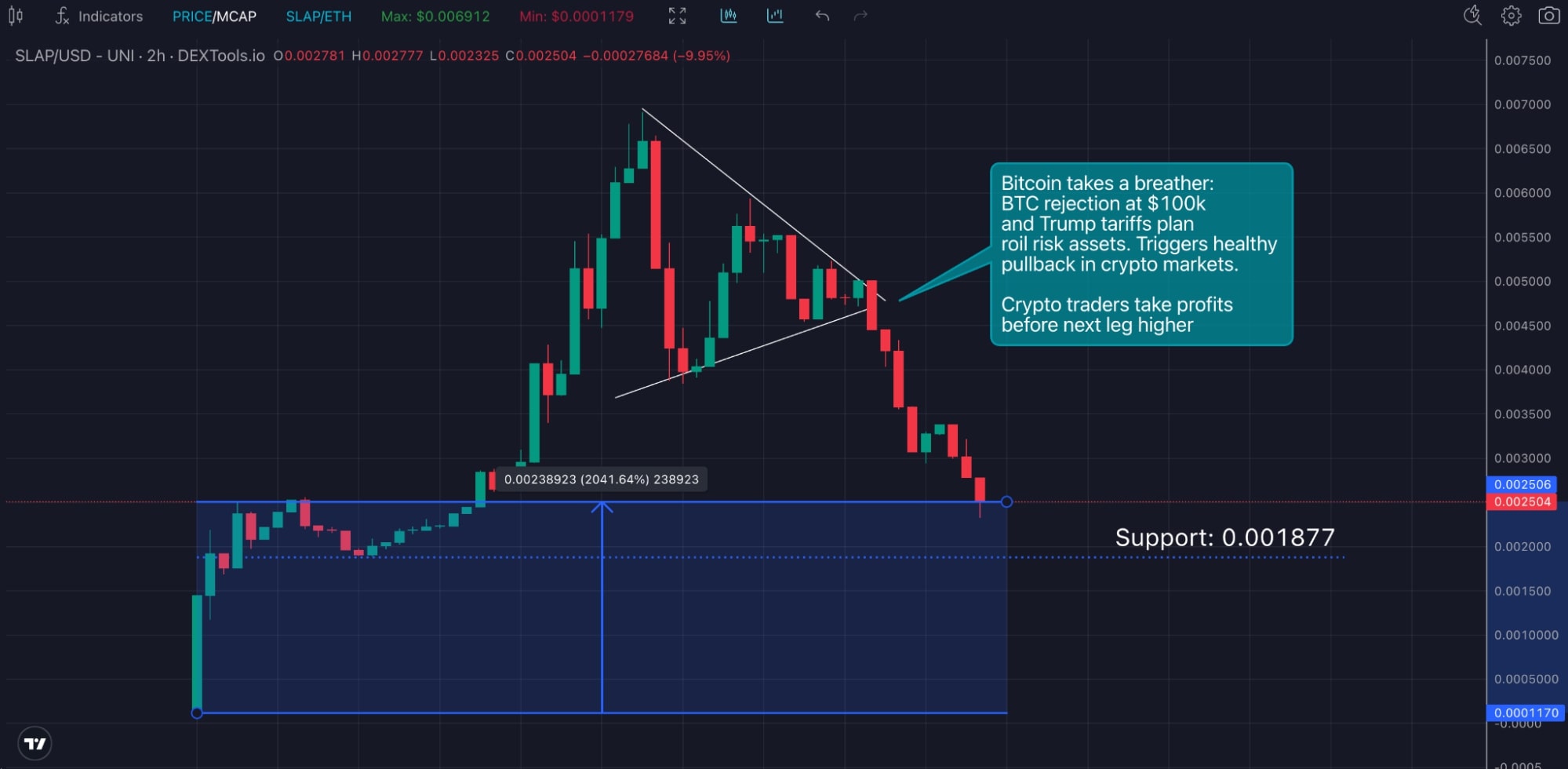 catslaps price chart usd