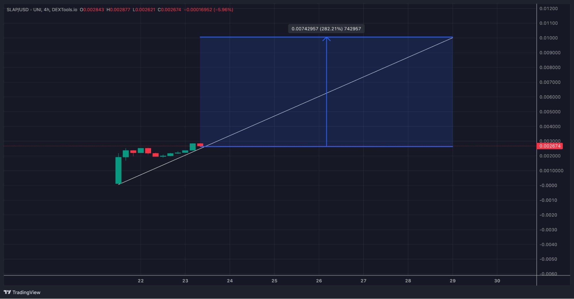 catslaps price chart