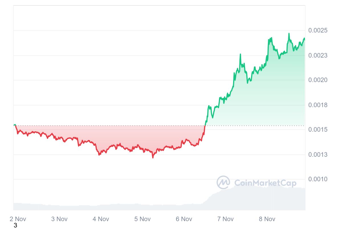 neiros price chart