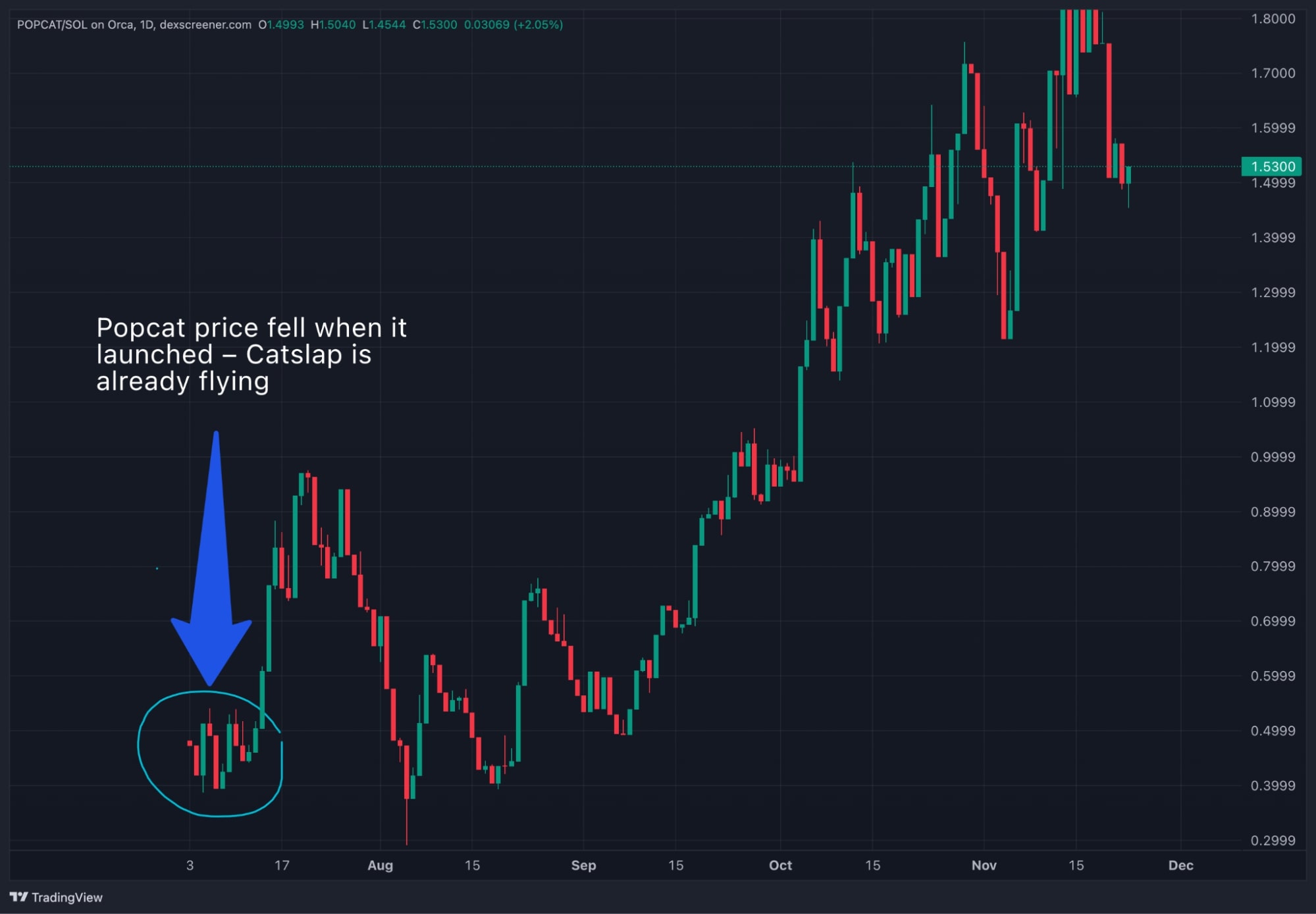 popcats price chart