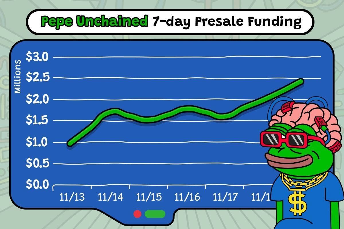 pepe unchained 7 day presale chart