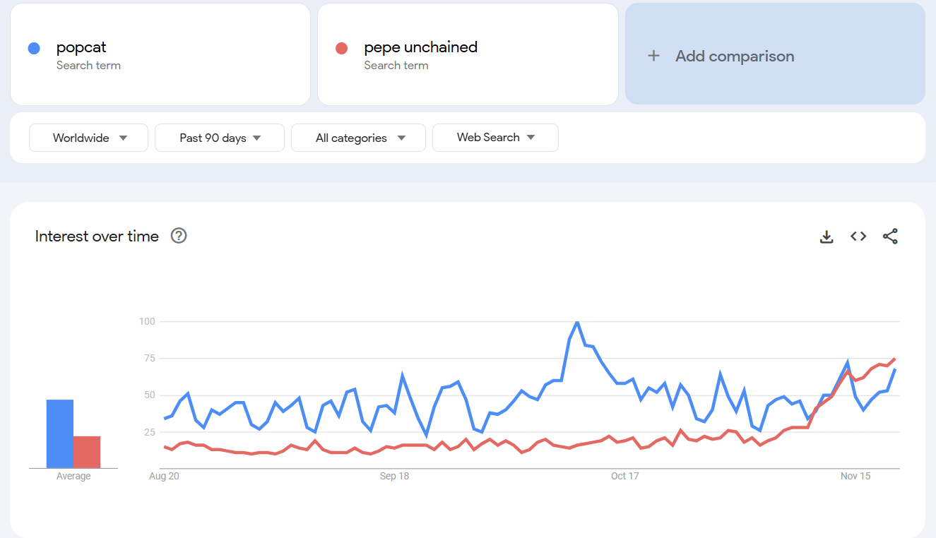 google trend chart