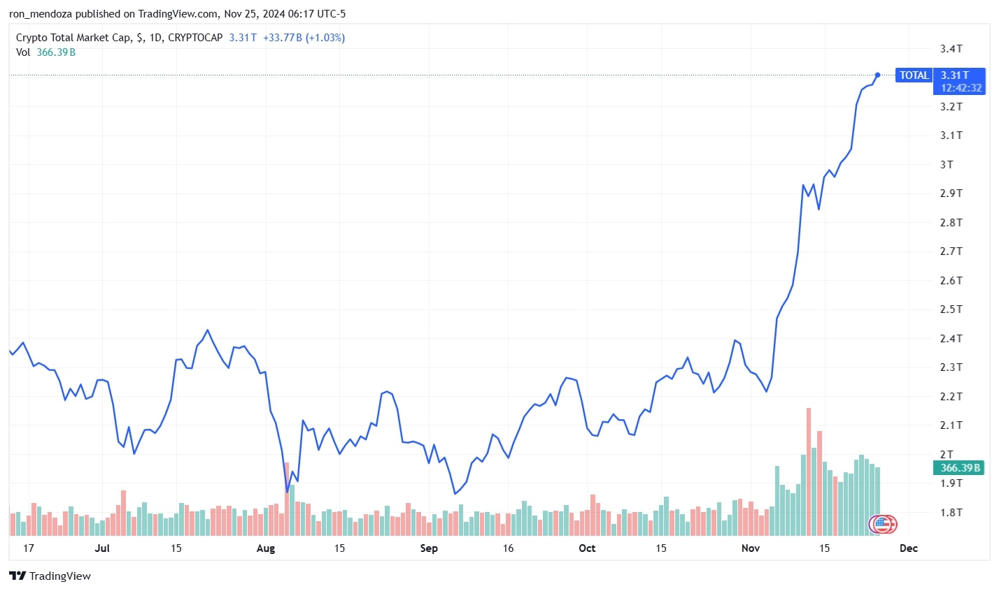 cryptocurrency total market cap