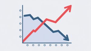 a graph with a red line going up and a blue line going down