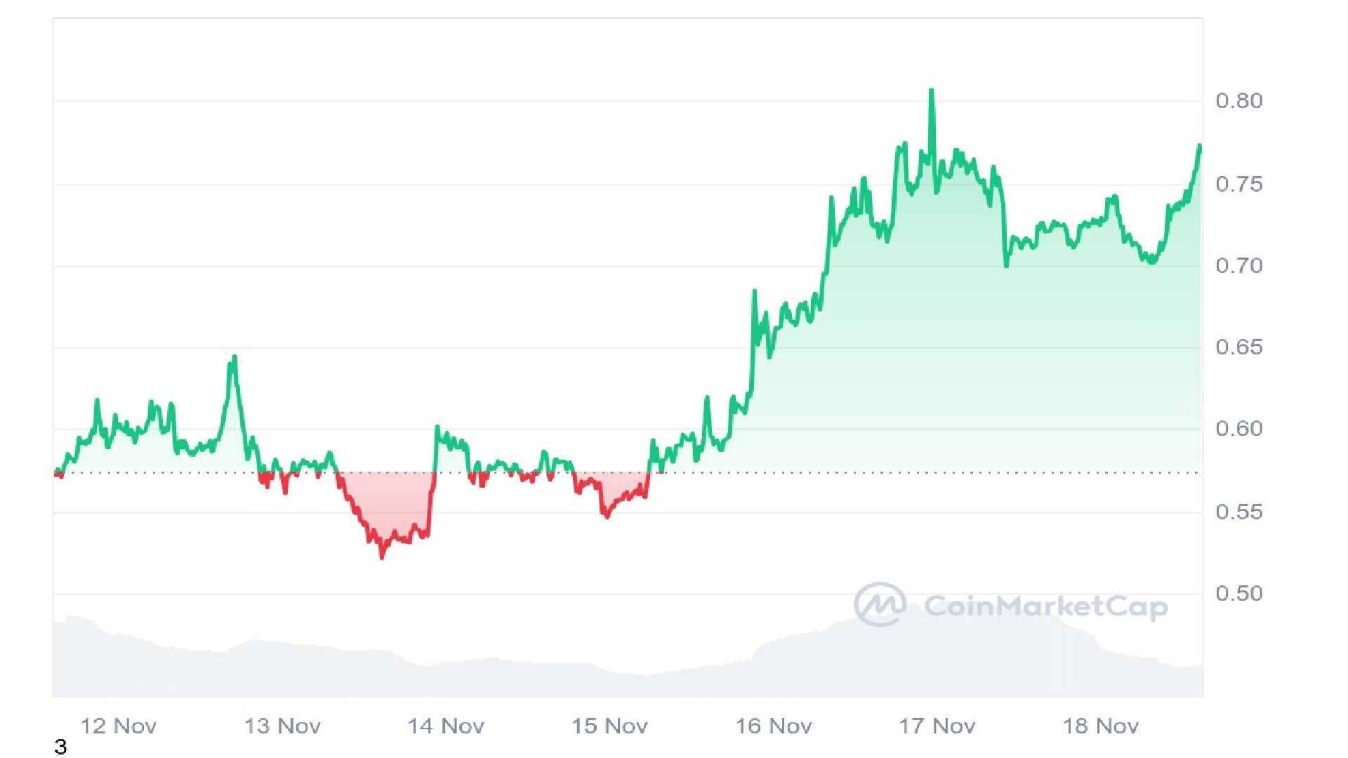 $ADA Price Analysis