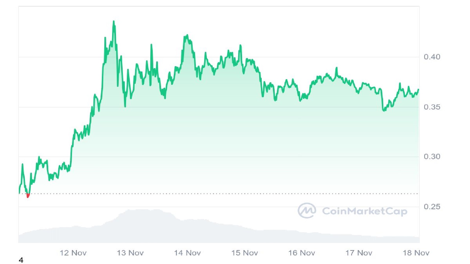 DOGE Price Analysis