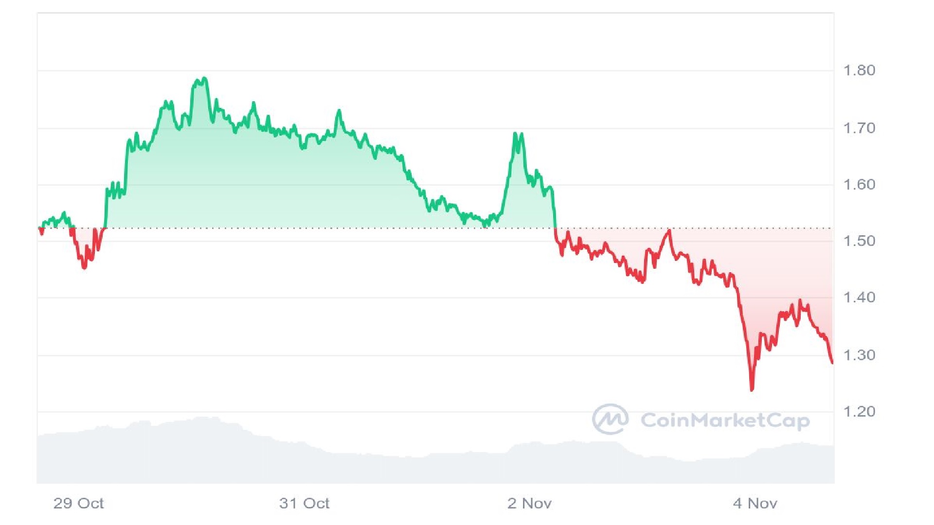 Popcat Price Graph