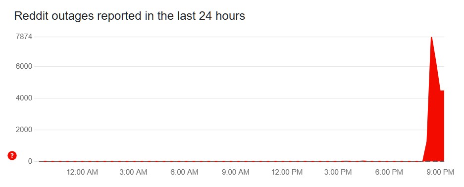 Reddit error down detector