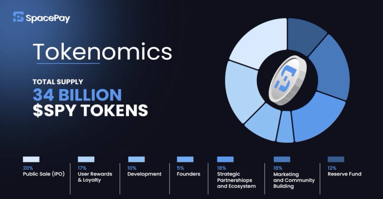 SPY Tokenomics