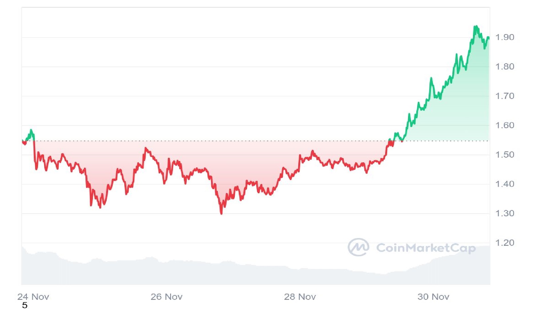 XRP Price Analysis