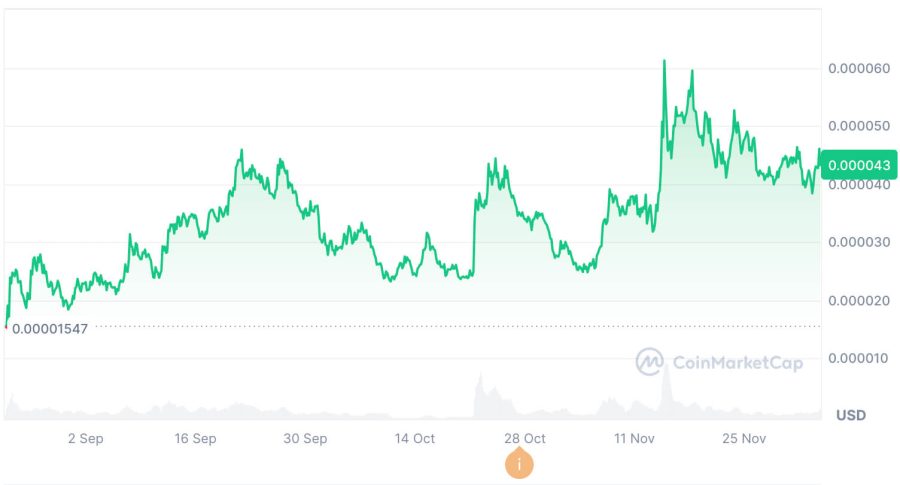 CAT price chart