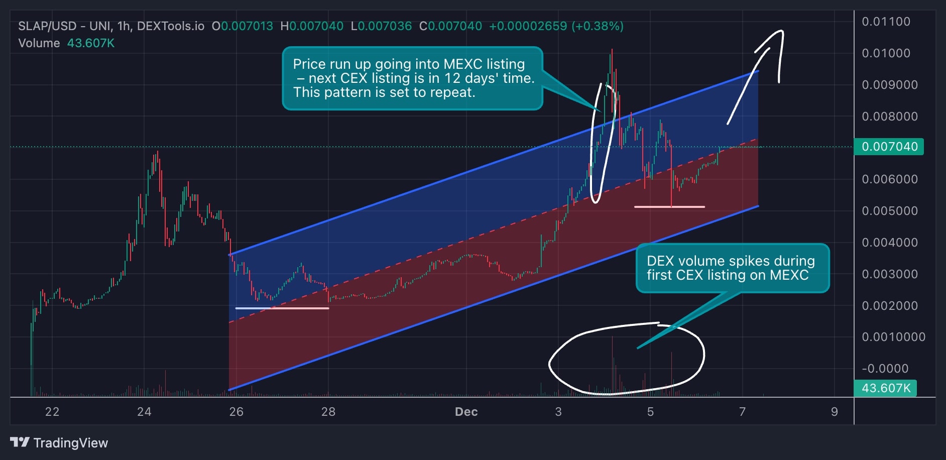 catslap price analysis