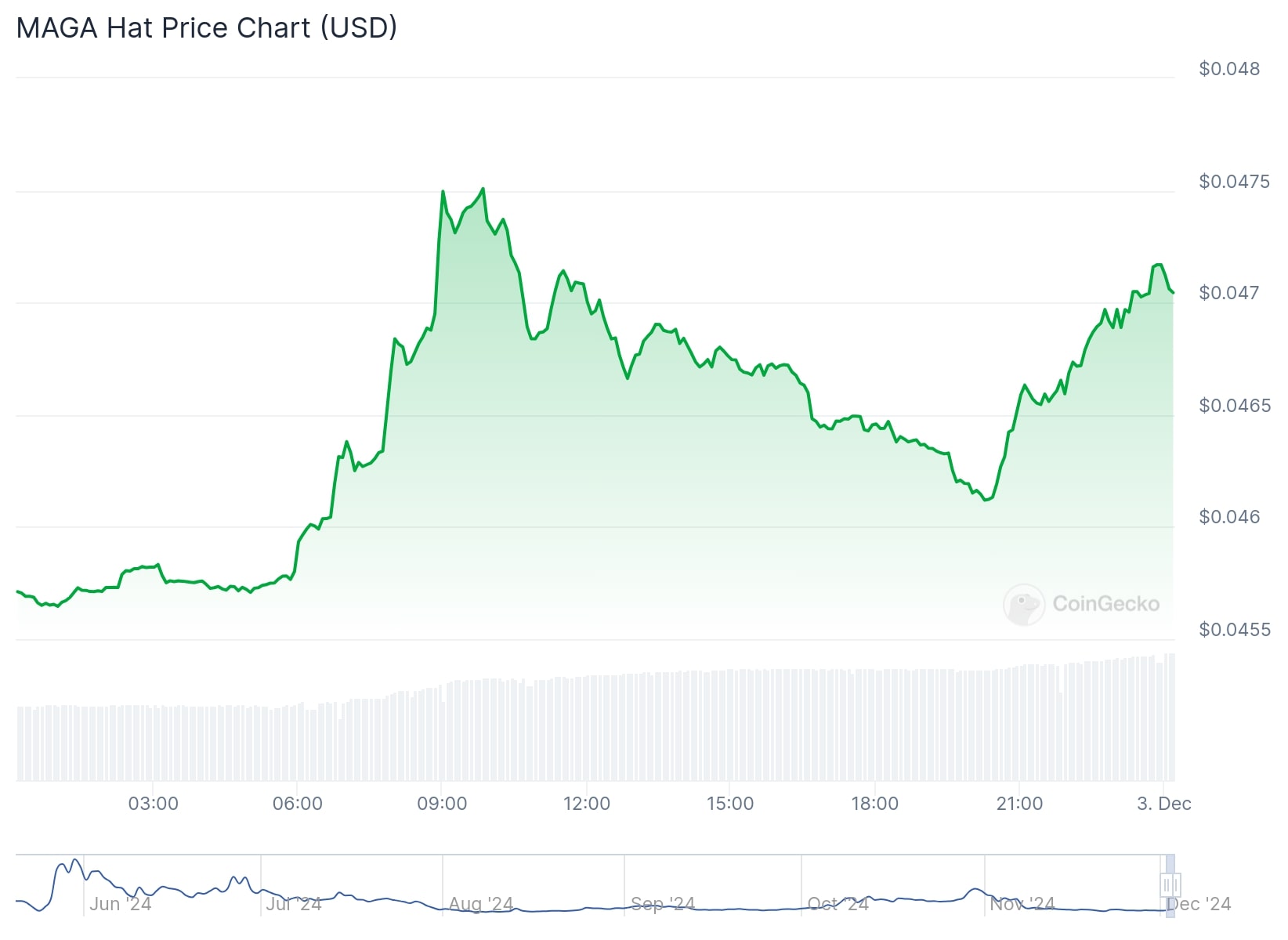 maga hat price chart