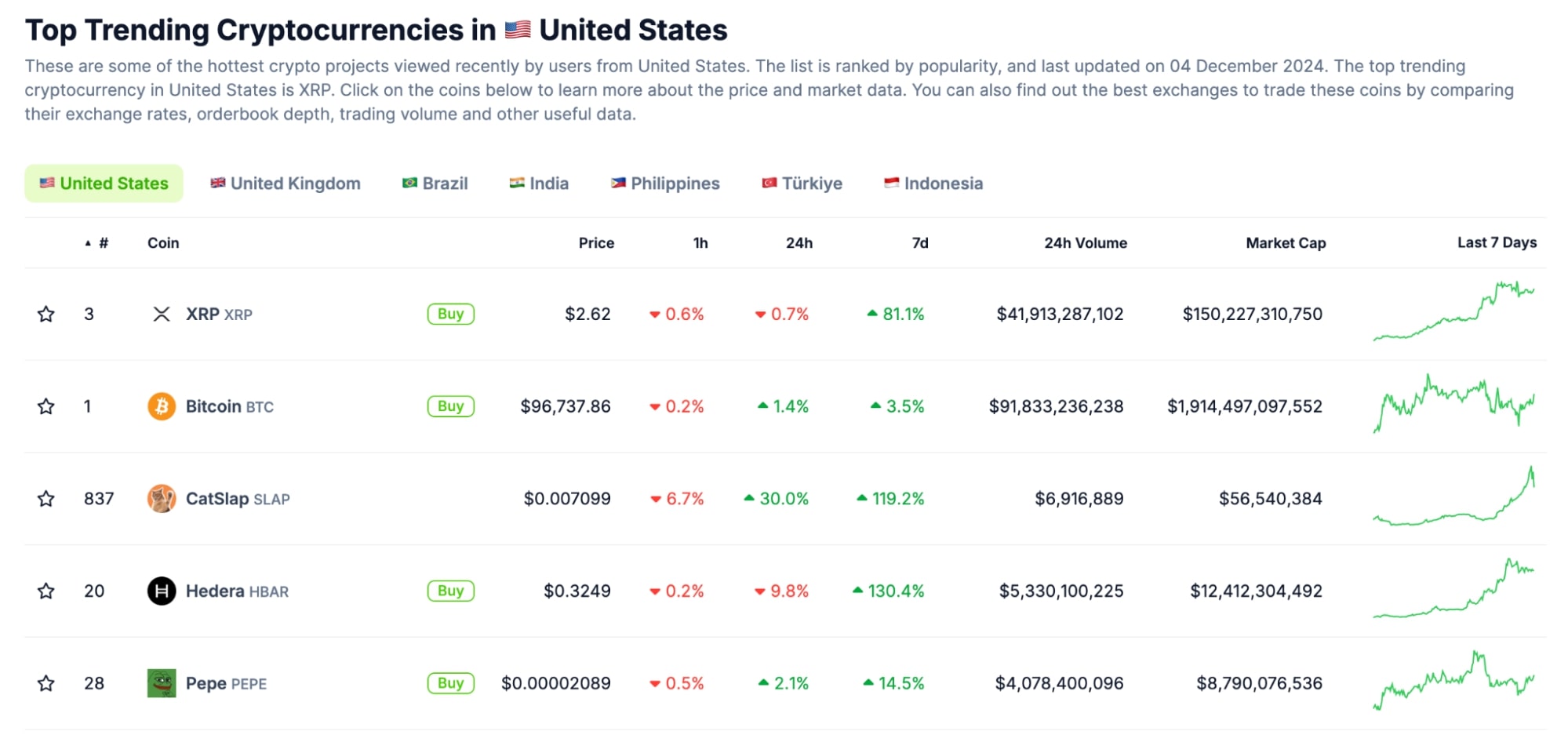 top trending cryptos