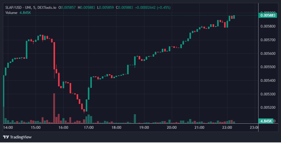 Catslap Price Chart