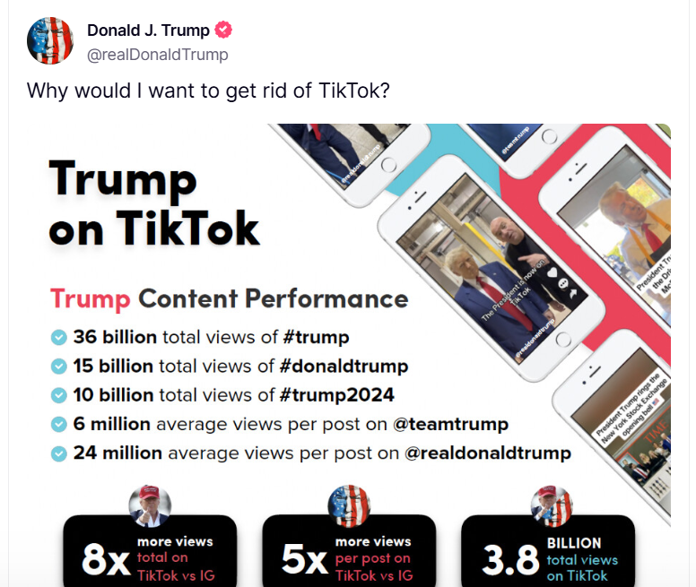 Trump on TikTok graphic featuring stats of views and content performance.