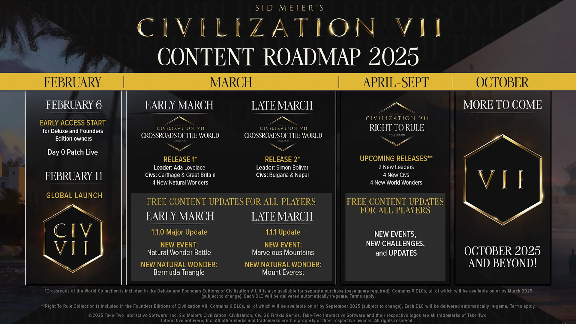 Civ 7 roadmap