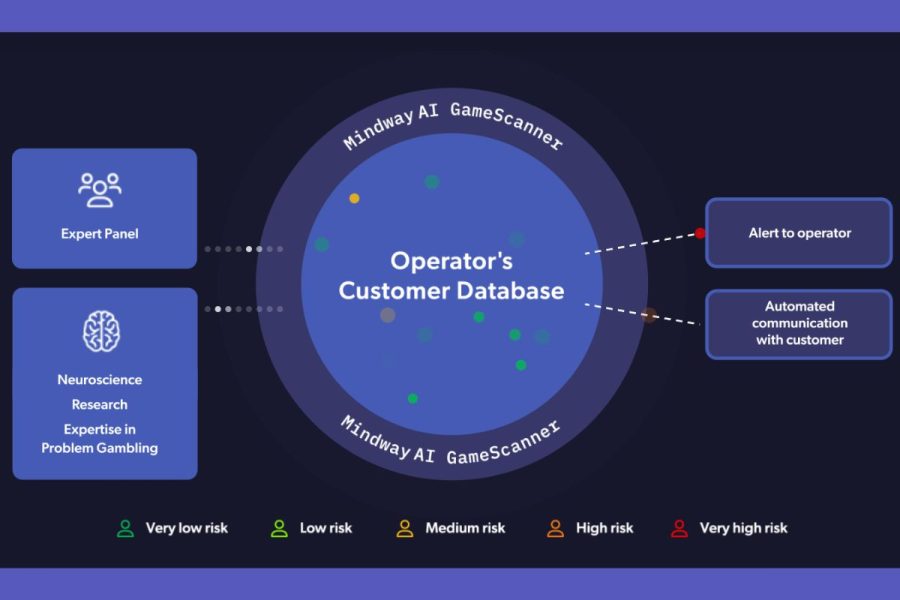 GameScanner from Mindway AI