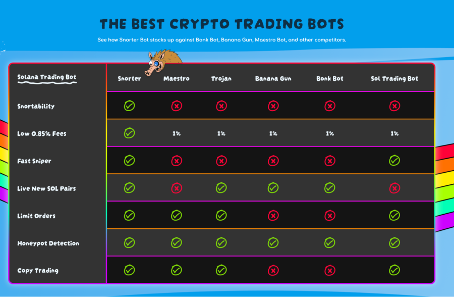 snorter best crypto trading bots
