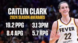 Caitlin Clark stats according to Indiana Fever Official