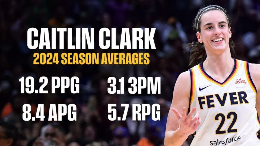 Caitlin Clark stats according to Indiana Fever Official