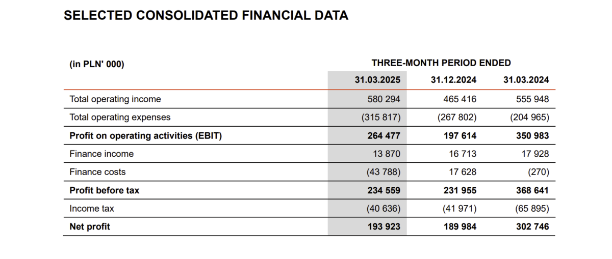 XTB consolidated financial data