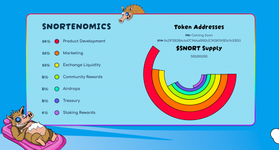 tokenomics of snort token