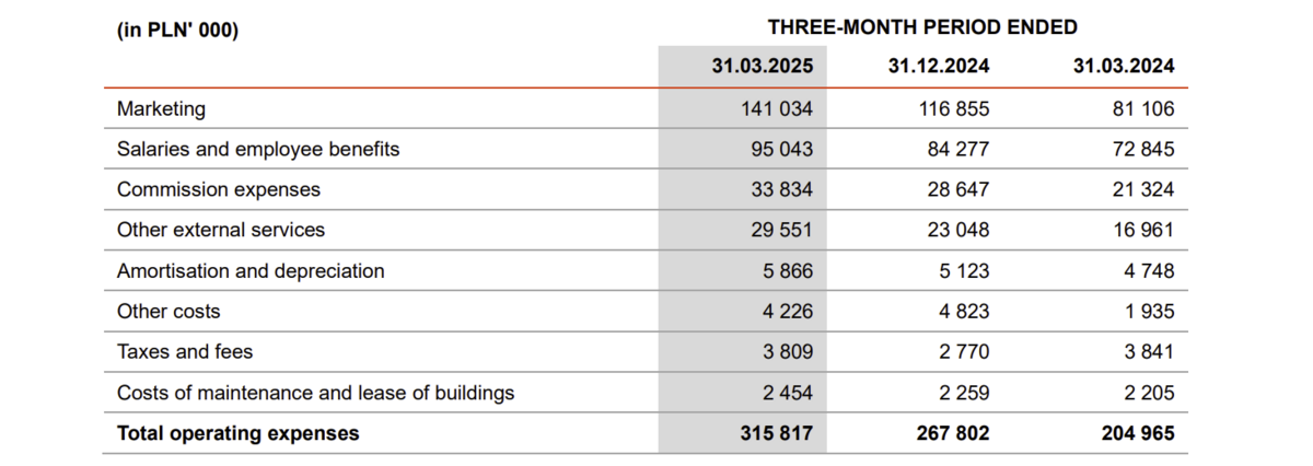 xtb expenses