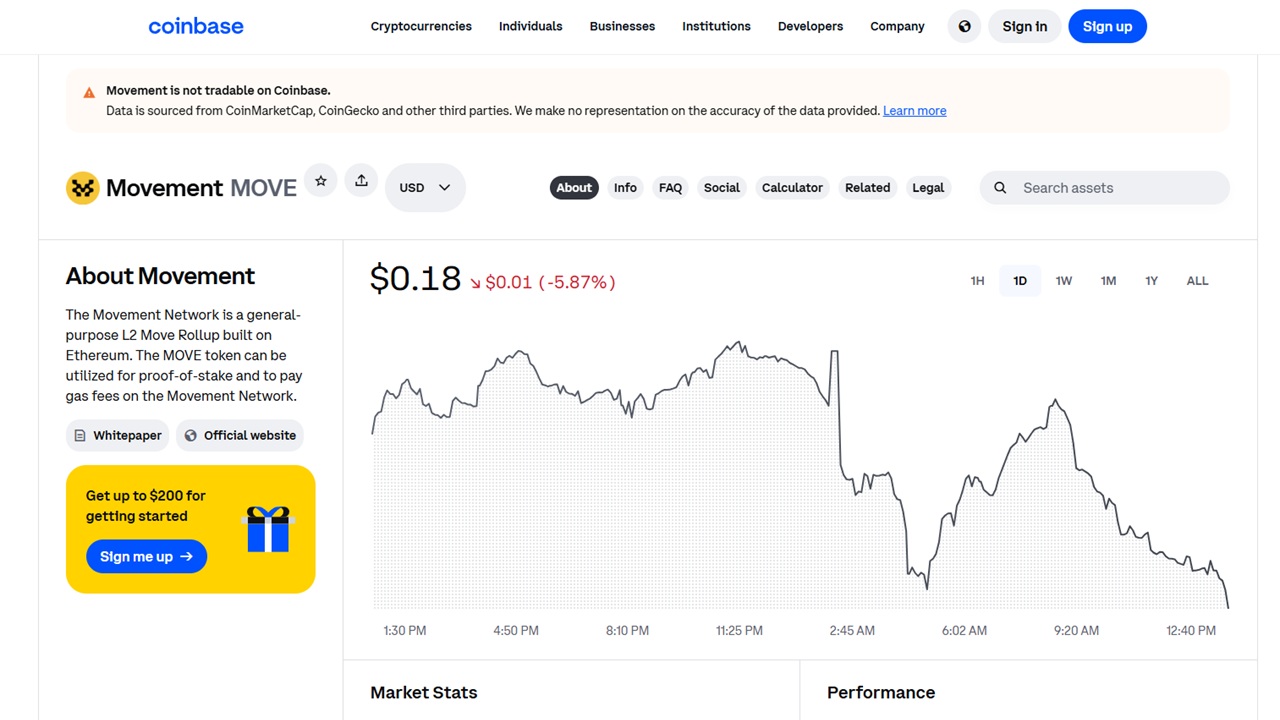 MOVE token price