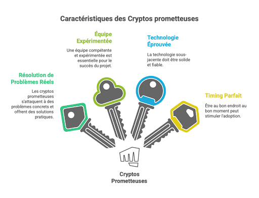 caracteristiques crypto prometteuse