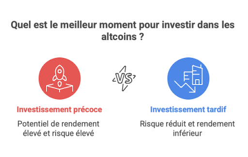 meilleur moment pour investir