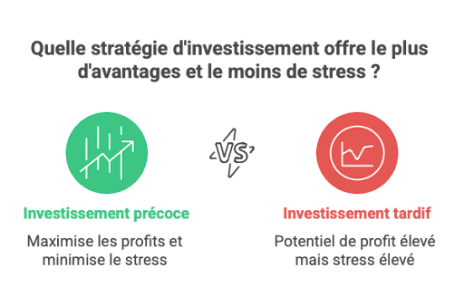 strategie pour investir